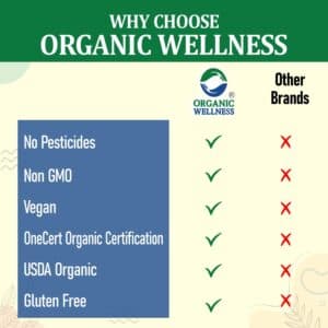 Organic Wellness Man-X 60 viên nang | Tăng cường miễn dịch - Ảnh 6